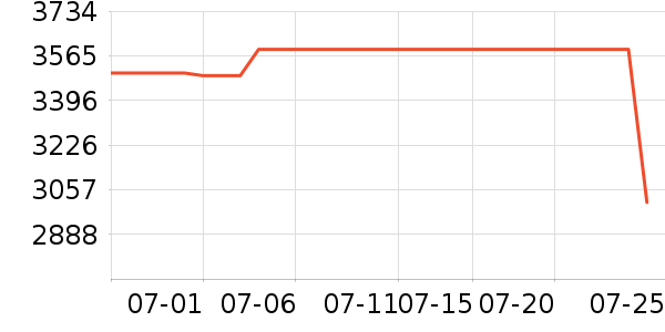 ��Ϊƽ�������ʷ�۸�