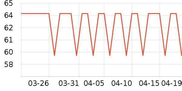 �����ӵ�����ʷ�۸�