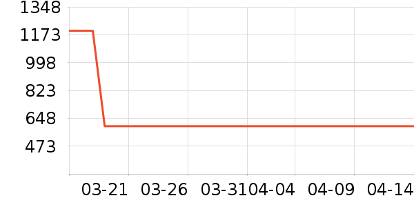 ��ԡ������ʷ�۸�