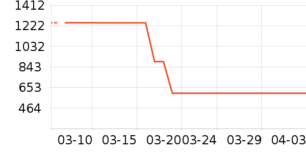 ��ԡ������ʷ�۸�