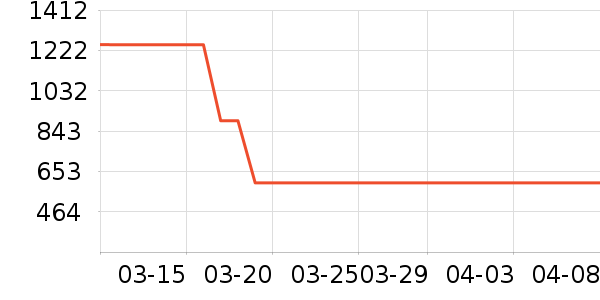 ��ԡ������ʷ�۸�