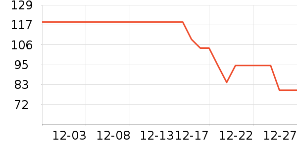 ȫ��K������/������ʷ�۸�