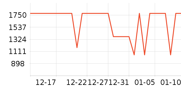 ����ҾӴ���ʷ�۸�