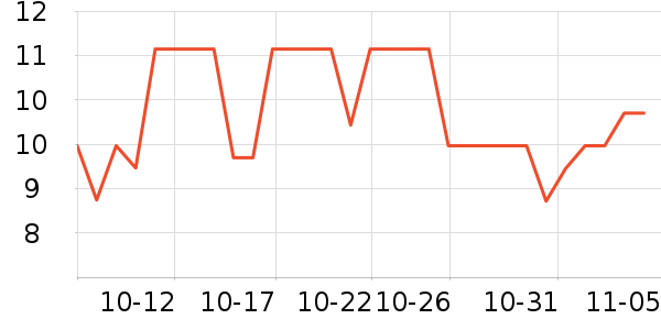 �����޴�����Ʒ��ʷ�۸�