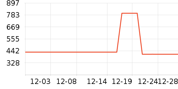 ����ů��/������ʷ�۸�