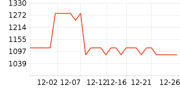 Ůʽ��֯����ʷ�۸�