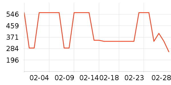 ɭ��Ůʽ���޷���ʷ�۸�