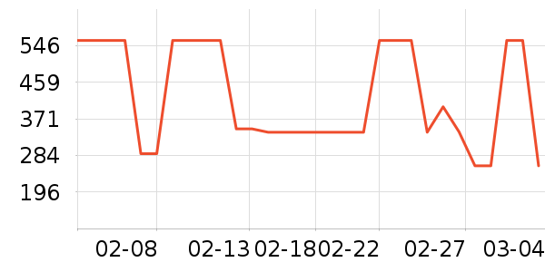 ɭ��Ůʽ���޷���ʷ�۸�