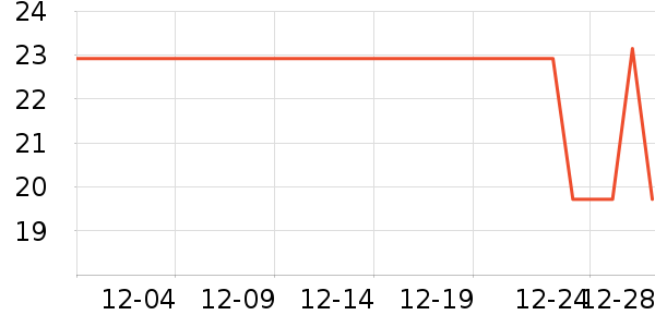 ����/�߲˸���ʷ�۸�