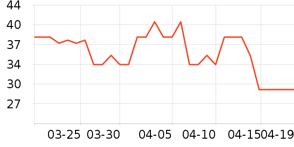 ���ʴ�������ʷ�۸�