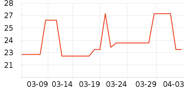 ������˹�ǹ���ʳ��ʷ�۸�