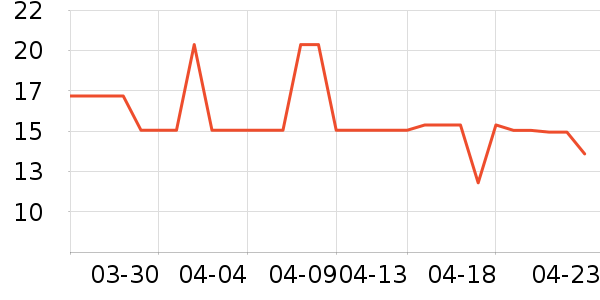 ��Ծ�����Ʒ��ʷ�۸�