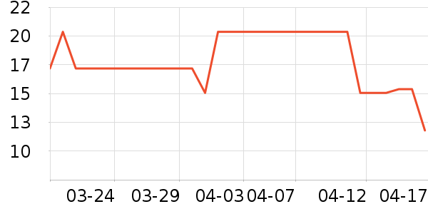 ��Ծ�����Ʒ��ʷ�۸�