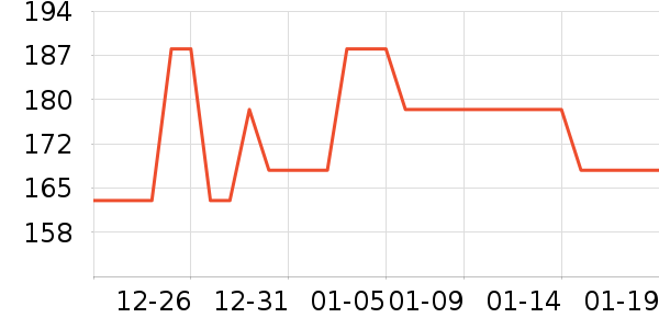 ����Բ�����߲���ʷ�۸�