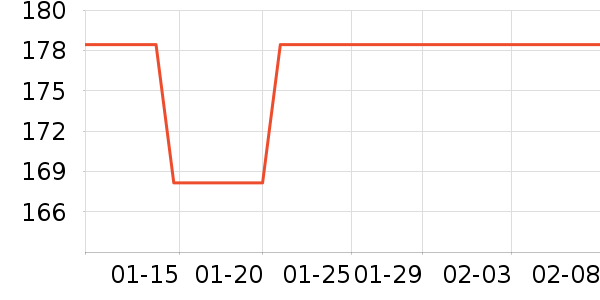 ����Բ�����߲���ʷ�۸�