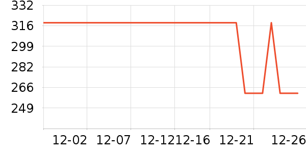 �Ź�������ʷ�۸�