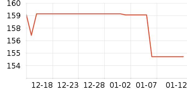 ���Ƹ��ε���ҩ��ʷ�۸�