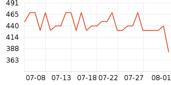 ������ѡè��ʳ��ʷ�۸�