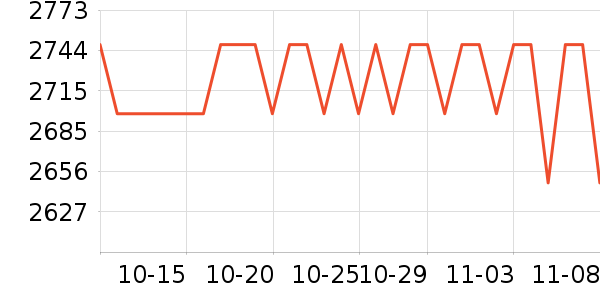 PlayStation������Ϸ�豸��ʷ�۸�