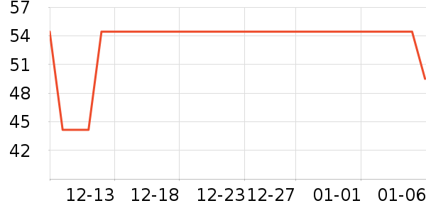 ȸ������/�̲���ʷ�۸�