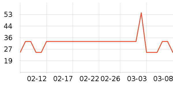 �����ֽ��ʷ�۸�