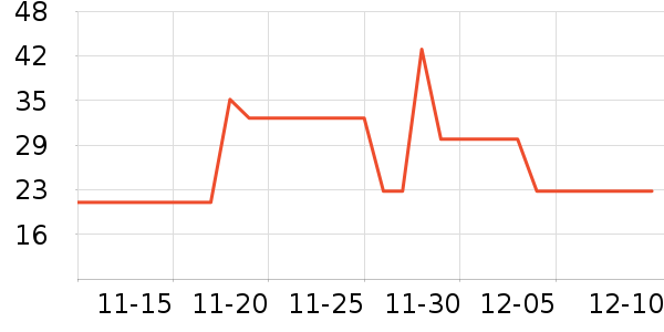 ��������ʷ�۸�