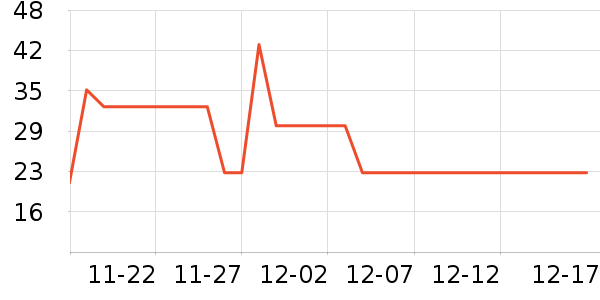 ��������ʷ�۸�