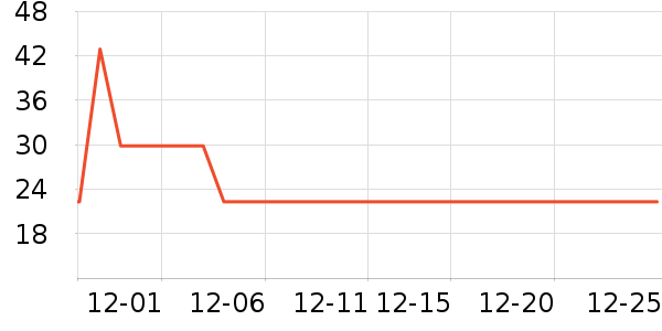 �������˲ι���ʷ�۸�