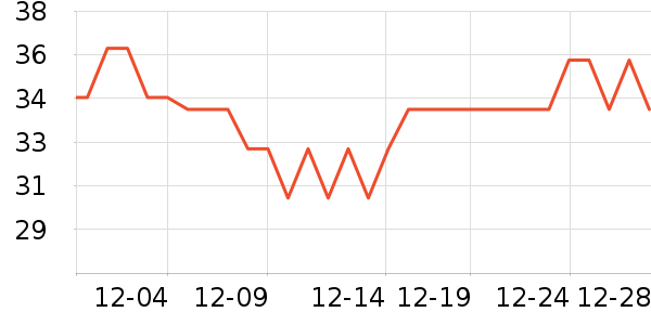 ŷķ����ҵƷ��ʷ�۸�