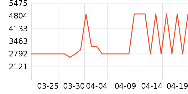 ;�������������ʷ�۸�