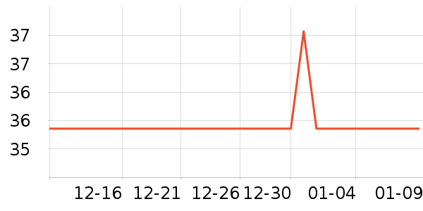 �Ҳ�ʿ����������ʷ�۸�