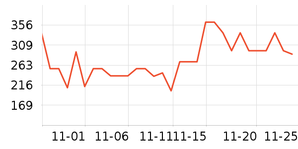 �ղ���������ʷ�۸�