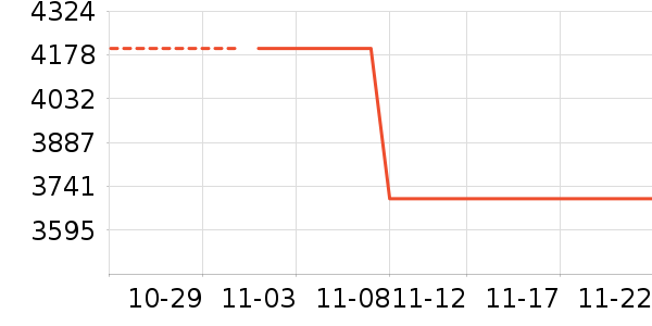 �¿�˹�յ���ʷ�۸�