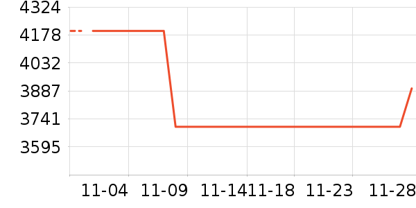 �¿�˹�յ���ʷ�۸�