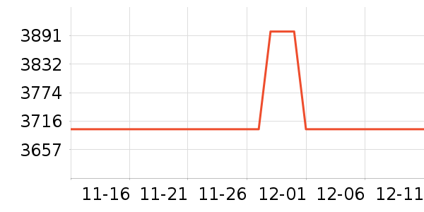 �¿�˹�յ���ʷ�۸�