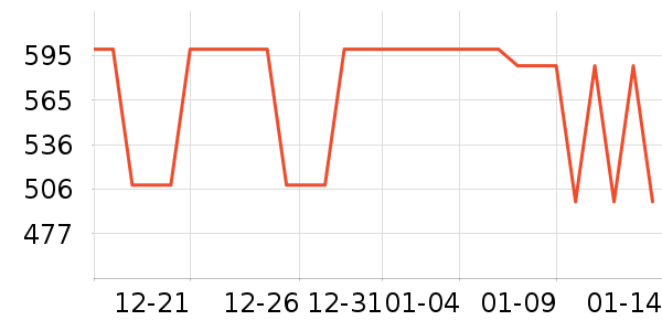 NOBADAY�����װ��ʷ�۸�