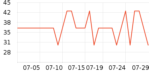 ���ƻƾ�/��������ʷ�۸�