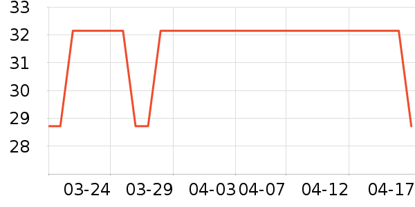 ��������ʷ�۸�