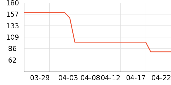 Ůʽ��֯����ʷ�۸�