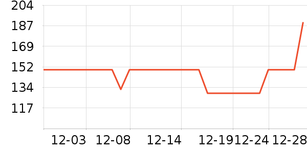 ����������CC/BB˪��ʷ�۸�