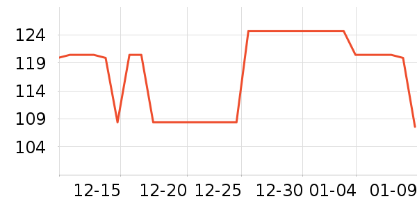 Loretta������/��Ĥ/������Ʒ��ʷ�۸�