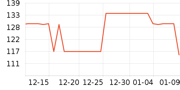 Loretta������/��Ĥ/������Ʒ��ʷ�۸�