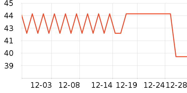 ����/�̲�/������ʷ�۸�