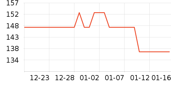 ���ϻݶ� MEDIHEAL��Ĥ������ʷ�۸�