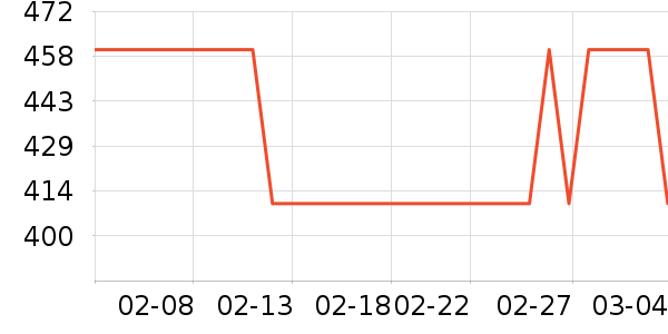 ٻ����˪/�۲�������ʷ�۸�