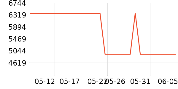 ����Դ�;���װ��ʷ�۸�