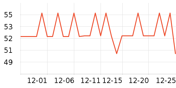 ������è����ʷ�۸�