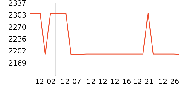 ���ٻ�ѩ��Ʒ��ʷ�۸�