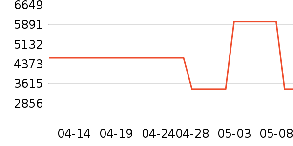 �׼�ϴ����װ��ʷ�۸�