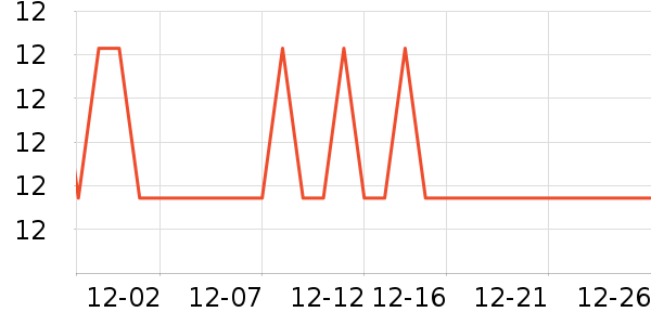 ���ڵ��/�������ʷ�۸�